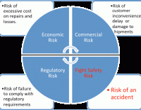 Regulations – Why Are They Needed?