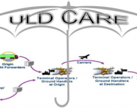 ULD Transfers between Different Parties