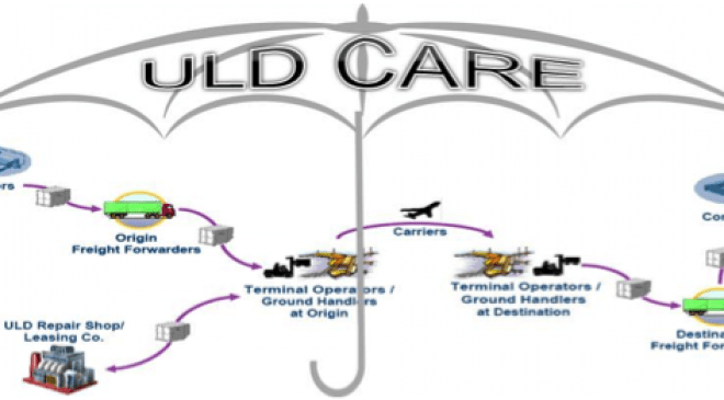 ULD Transfers between Different Parties