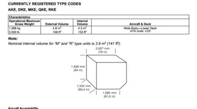 All about contours